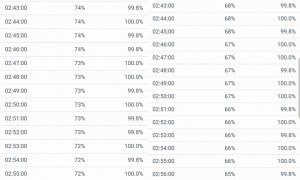 华为P30 Pro对比三星S10+：谁才是安卓第一机皇？