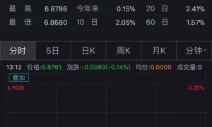 央行离岸出手稳汇率！刚刚又在香港布局大动作，吊打空头意图明显，用贬值对冲关税加征？不要想多了