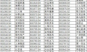 原创
坚定看好！A股纳入MSCI猛增1倍，扩容名单在这里，有你的股票么？